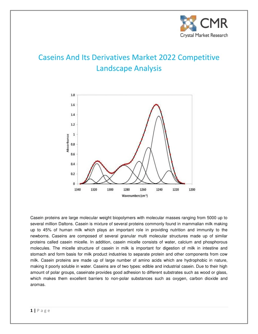 caseins and its derivatives market 2022