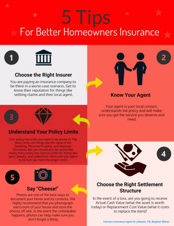 Five Tips for Better Homeowners Insurance