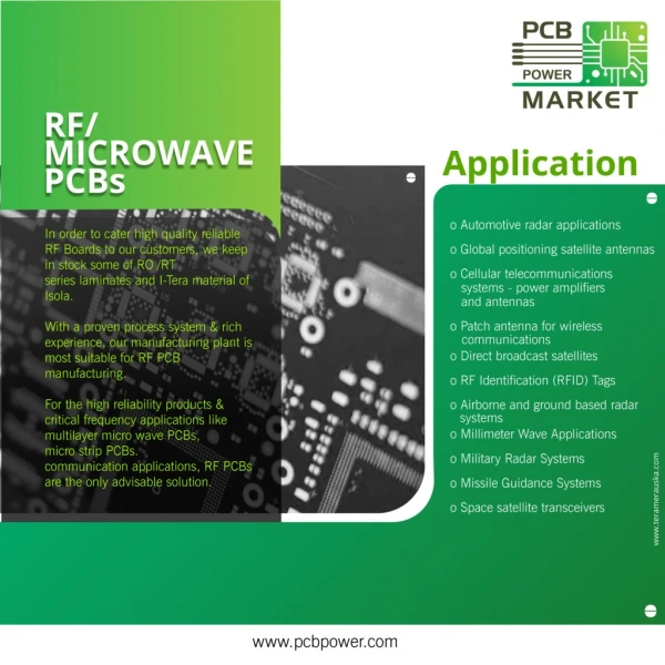 RF Materials - PCB Power Market