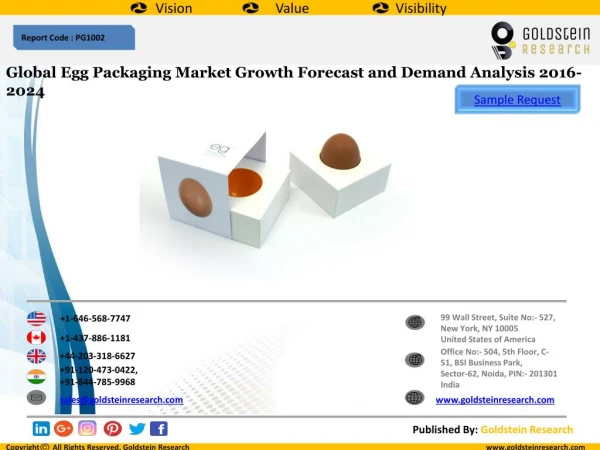 Global Egg Packaging Market Growth Forecast and Demand Analysis 2016-2024