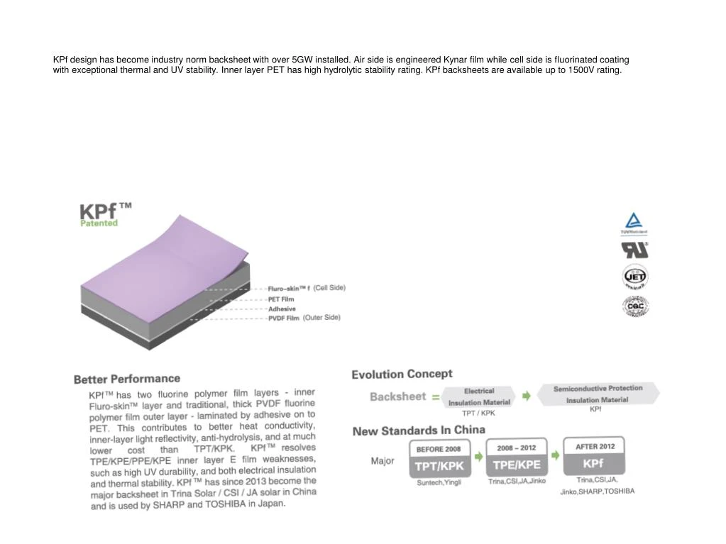 kpf design has become industry norm backsheet