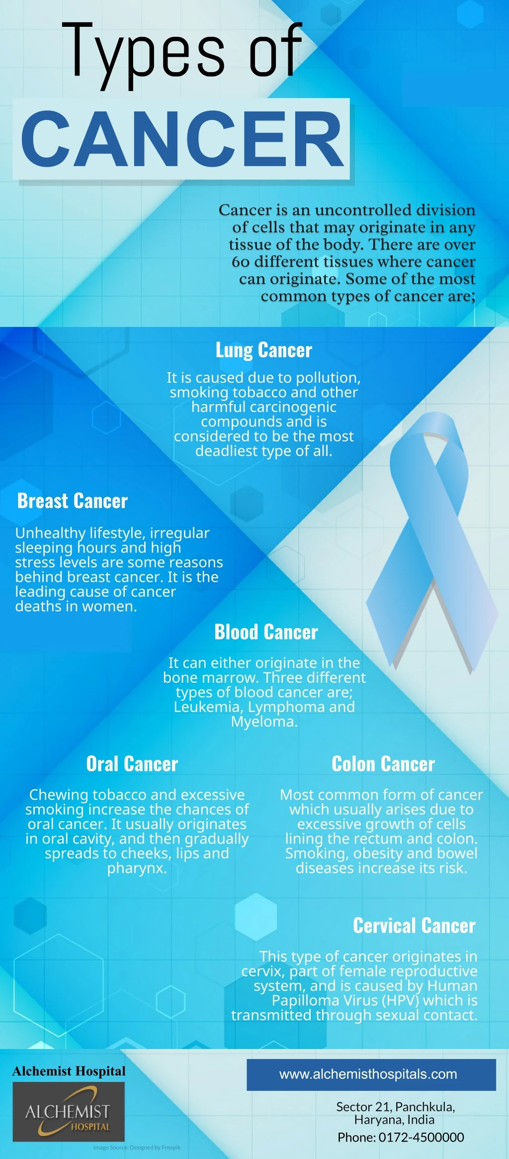 types of cancer
