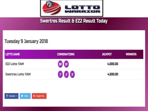 LottoWarrior | PCSO,Swertres,EZ2,MarkSix lotto results today