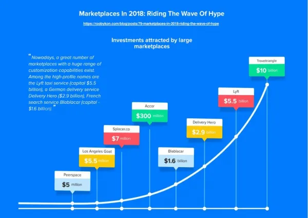 Marketplaces In 2018: Riding The Wave Of Hype