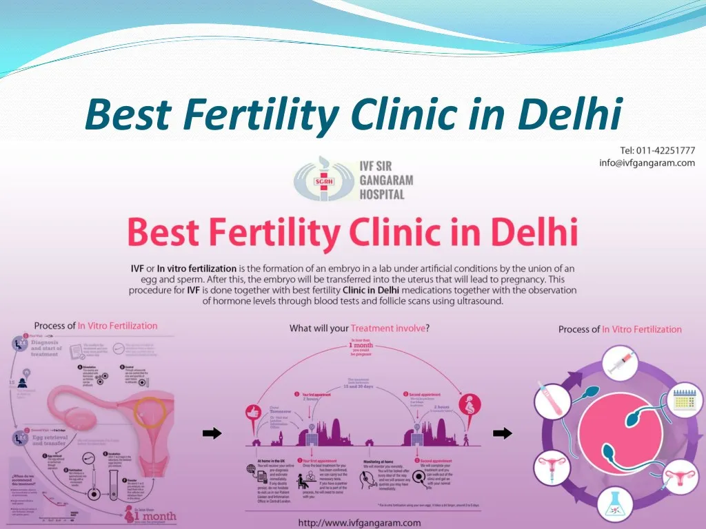 best fertility clinic in delhi