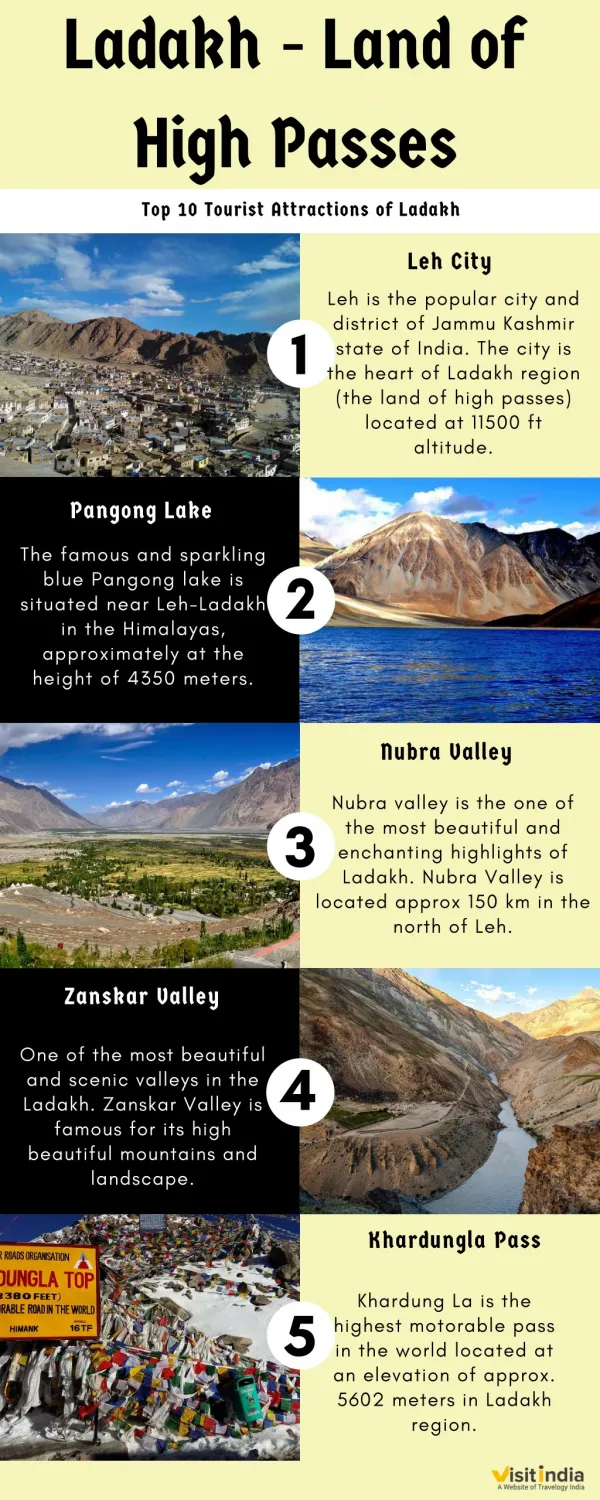 Top 10 Tourist Attractions of Ladakh