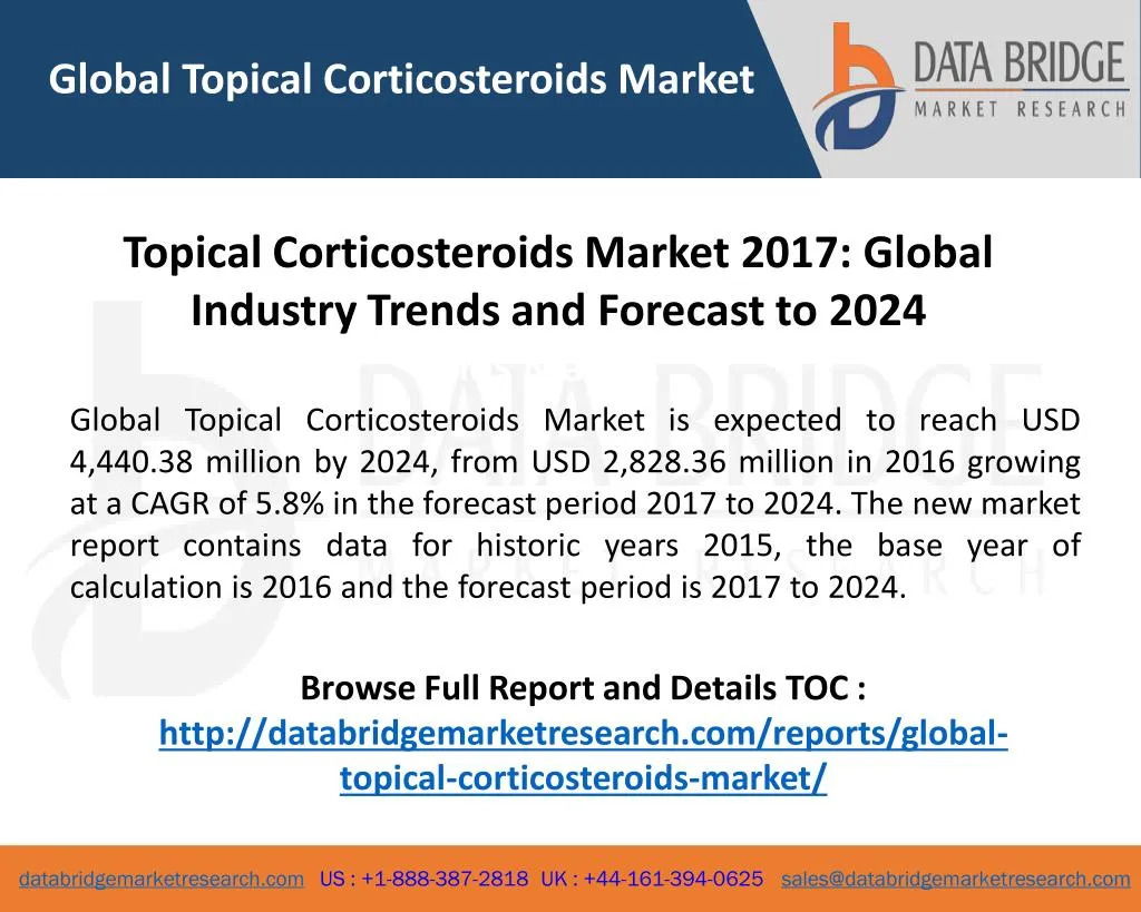 global topical corticosteroids market