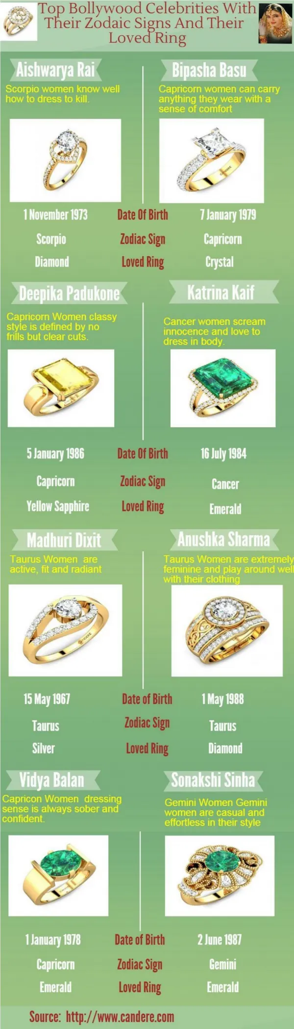 Top Bollywood celebrities with their Zodaic signs and their loved ring