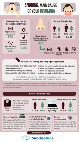 Anti-Snoring Devices: Reviews and Comparisons - Snoring Aids - slide 1