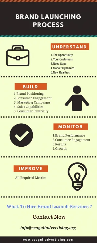 Brand Launch Process & Services - slide 1