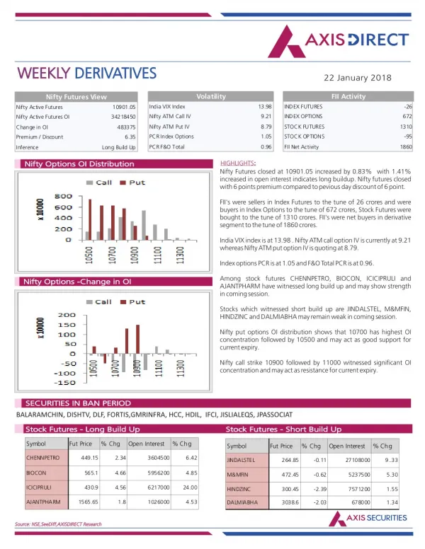 Weekly Derivatives Report :22 January 2018