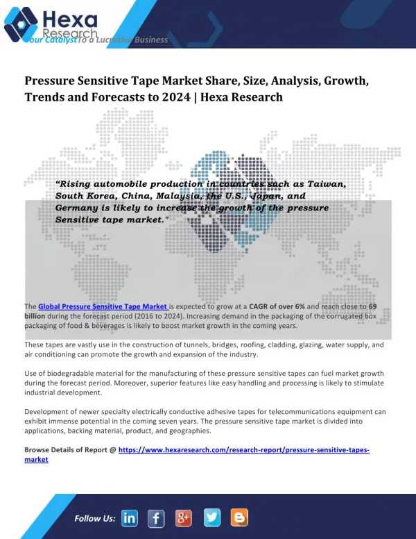Pressure Sensitive Tape Market Size | Industry Report, 2024