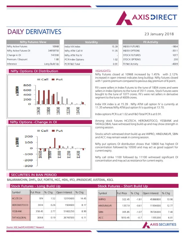 Daily Derivatives Report:23 January 2018