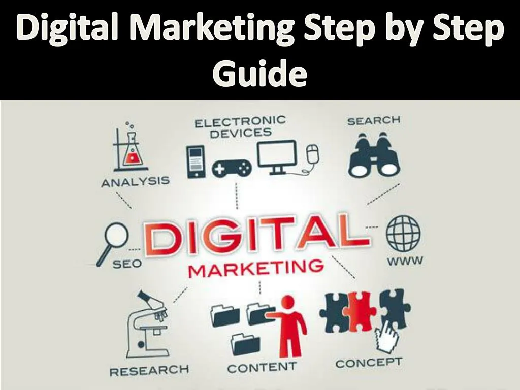 digital marketing step by step guide