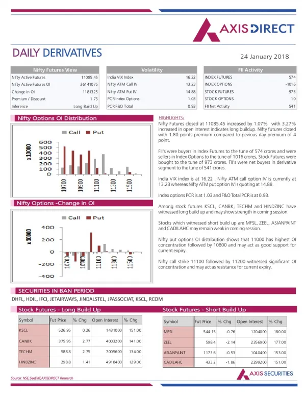 Daily Derivatives Report:24 January 2018