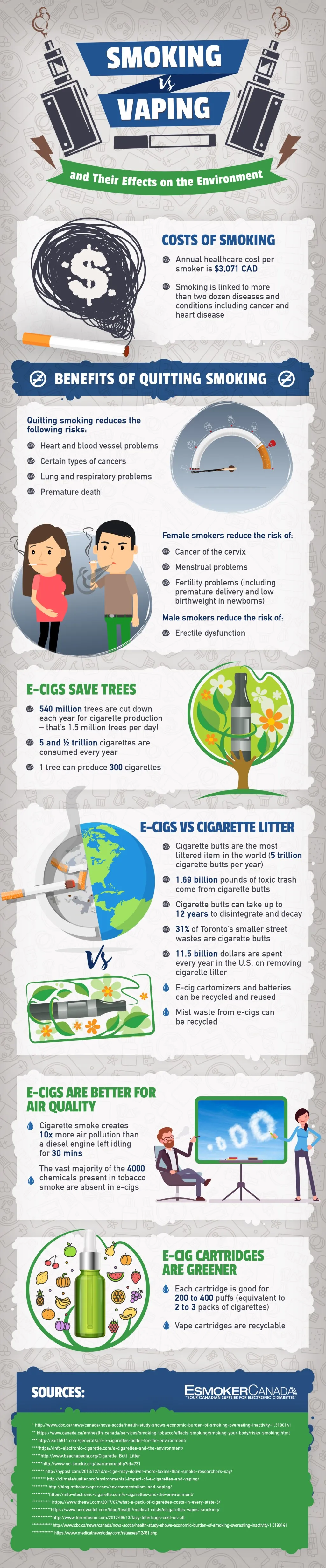 PPT SMOKING VS VAPING THE TRUE COST PowerPoint Presentation