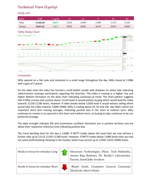 Daily Technical Report:25 January 2018