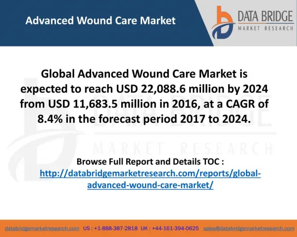 Advanced Wound Care Market Top Players are 3M, Smith and Nephew, Medtronic, Molnlycke Healthcare AB, Convatec Inc, Baxte