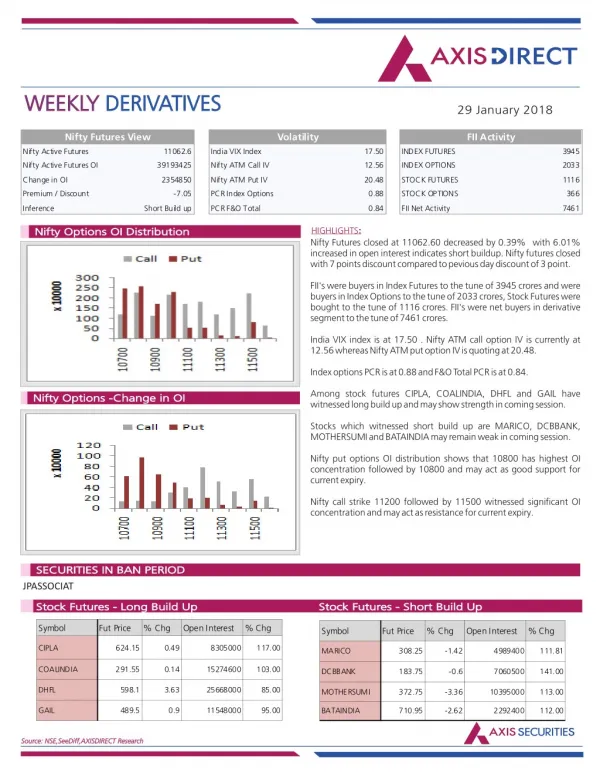 Weekly Derivatives Report :29 January 2018