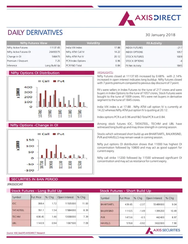 Daily Derivatives Report:30 January 2018