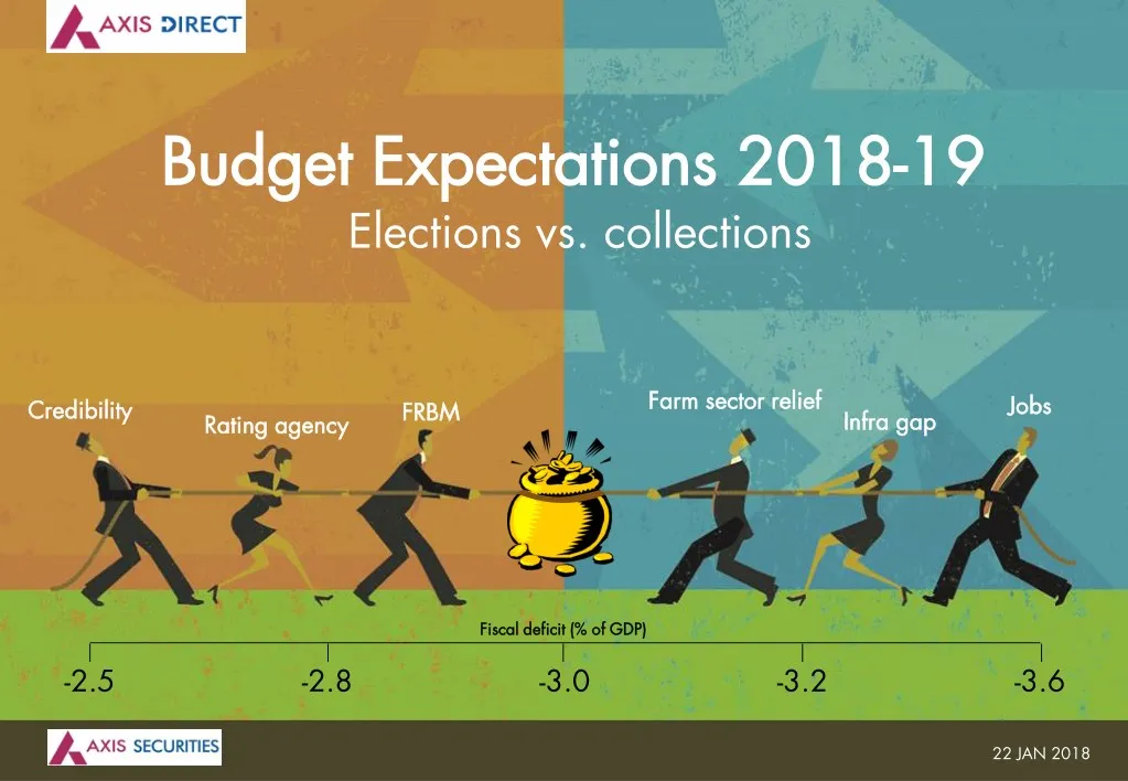 budget budget expectations 2018 expectations 2018