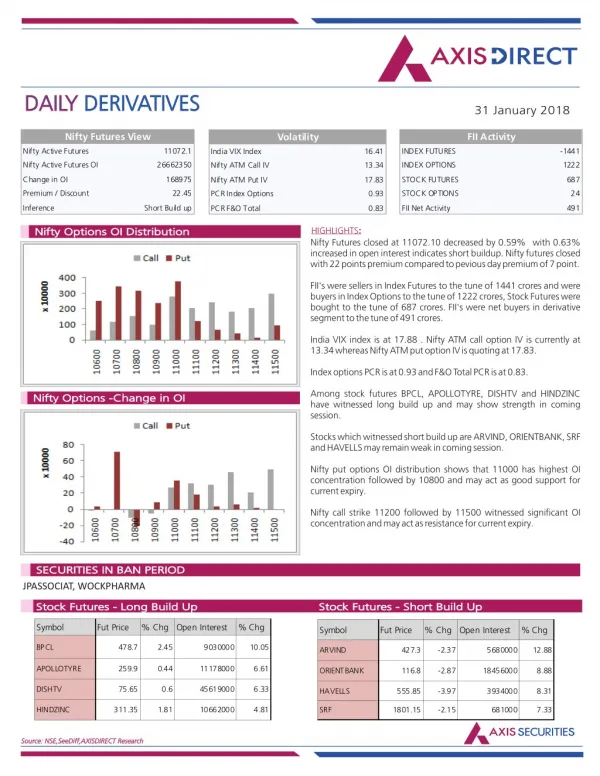 Daily Derivatives Report:31 Jan 2018