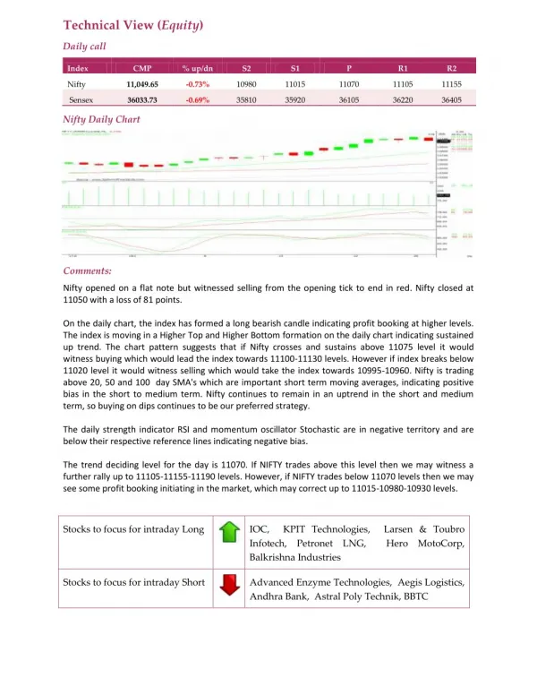 Daily Technical Report:31 Jan 2018
