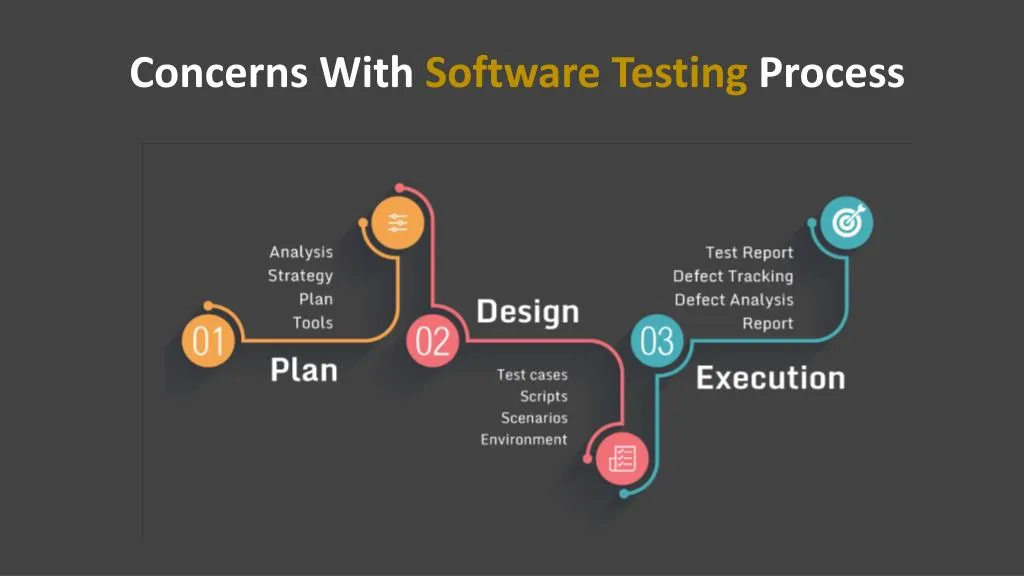 concerns with software testing process