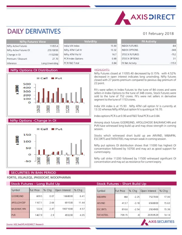 Daily Derivatives Report:01 February 2018