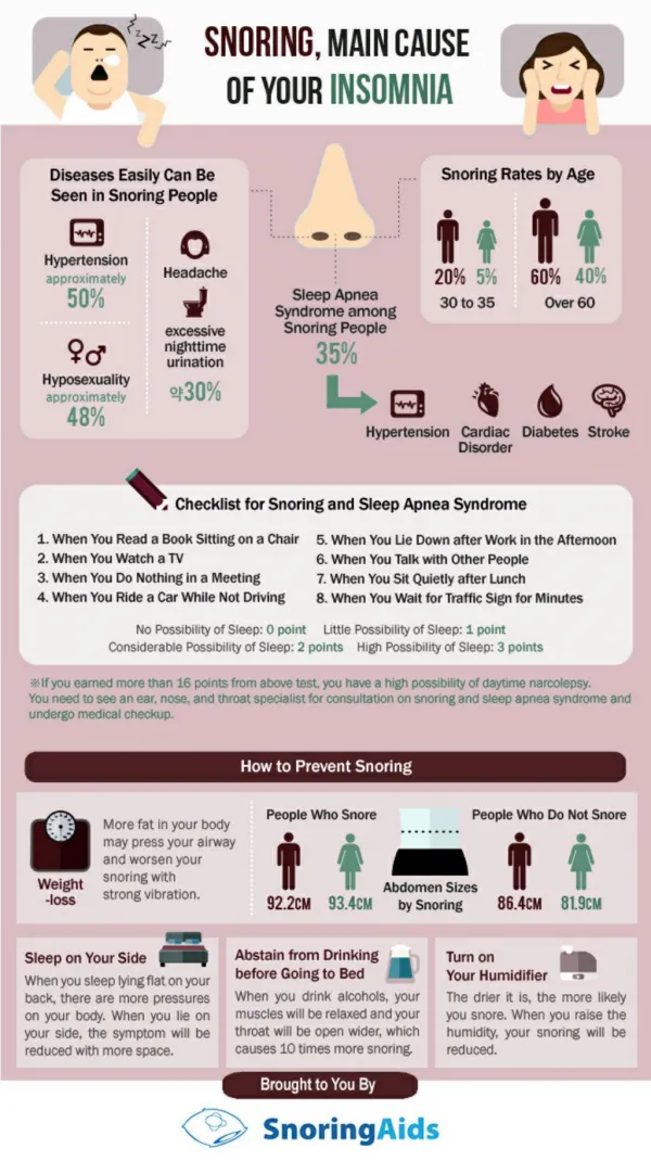 Anti-Snoring Devices: Reviews and Comparisons - Snoring Aids