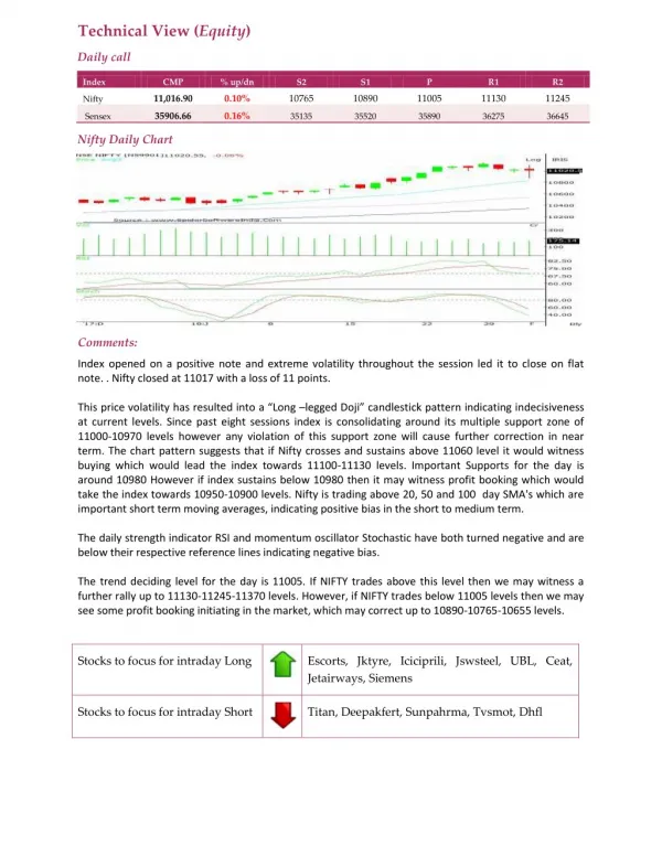 Daily Technical Report:02 February 2018