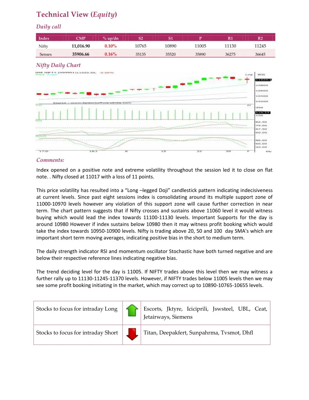 technical view equity