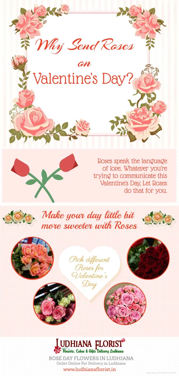 Why Send Roses On Valentine's Day
