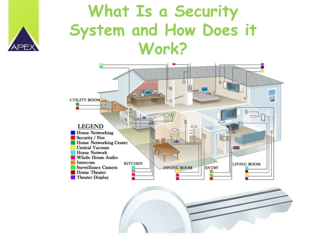 what is a security system and how does it work