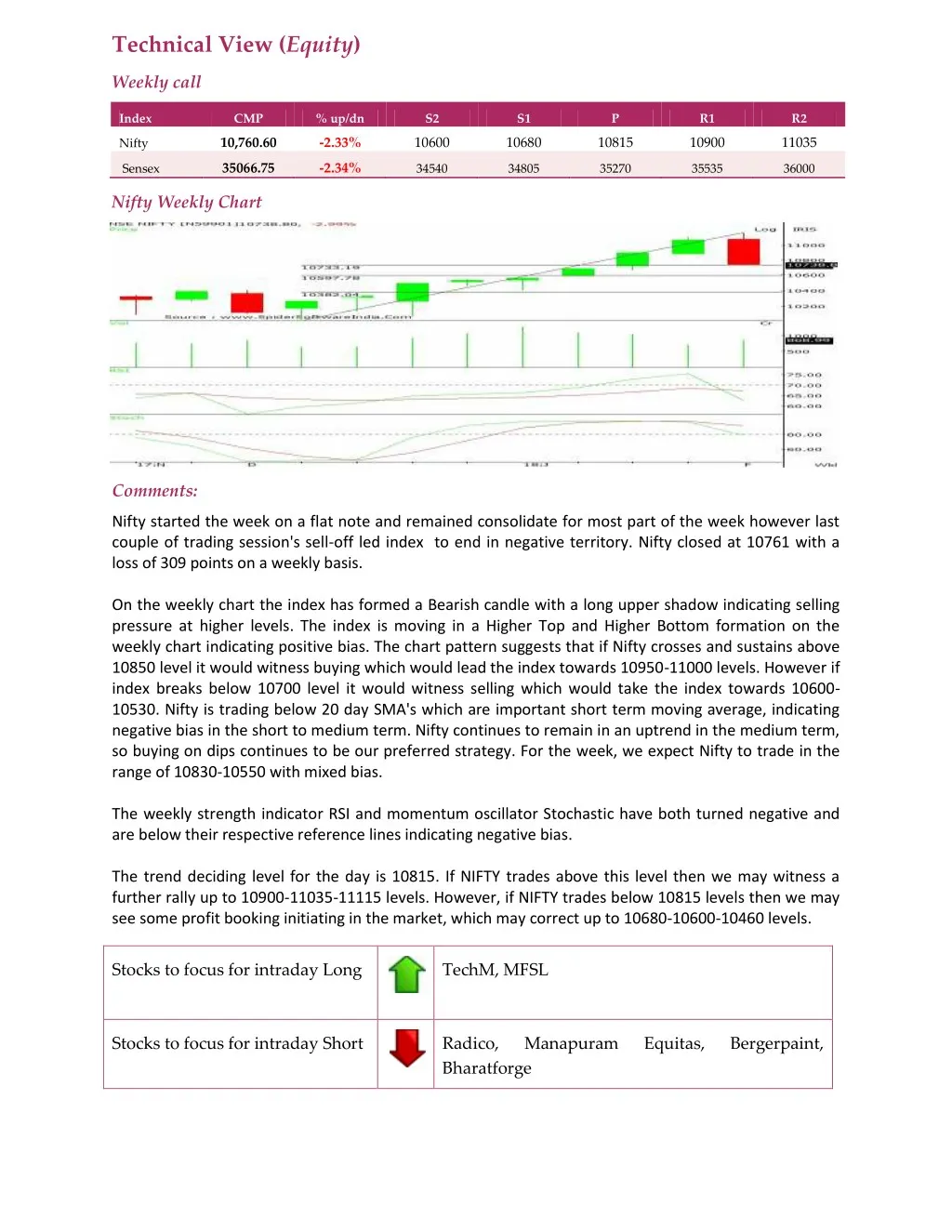 technical view equity