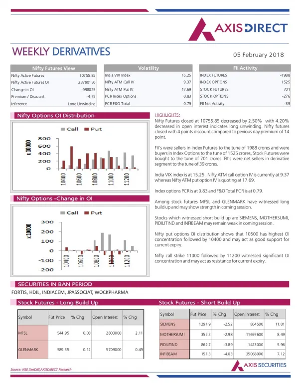 Weekly Derivatives Report :05 February 2018