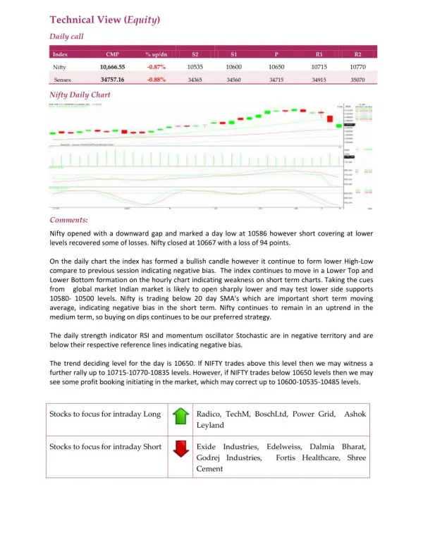 Daily Technical Report:06 February 2018