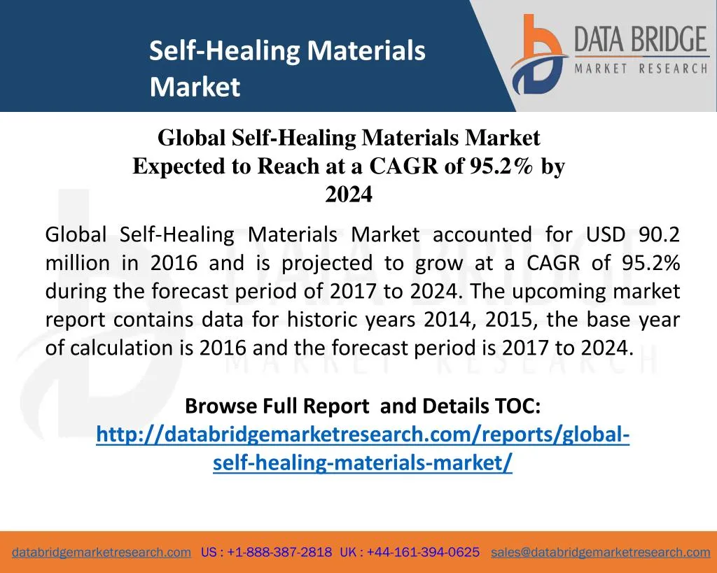 self healing materials market
