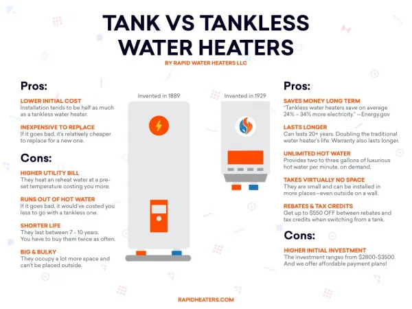 Tank Vs Tankless Water Heaters Oklahoma City, OK
