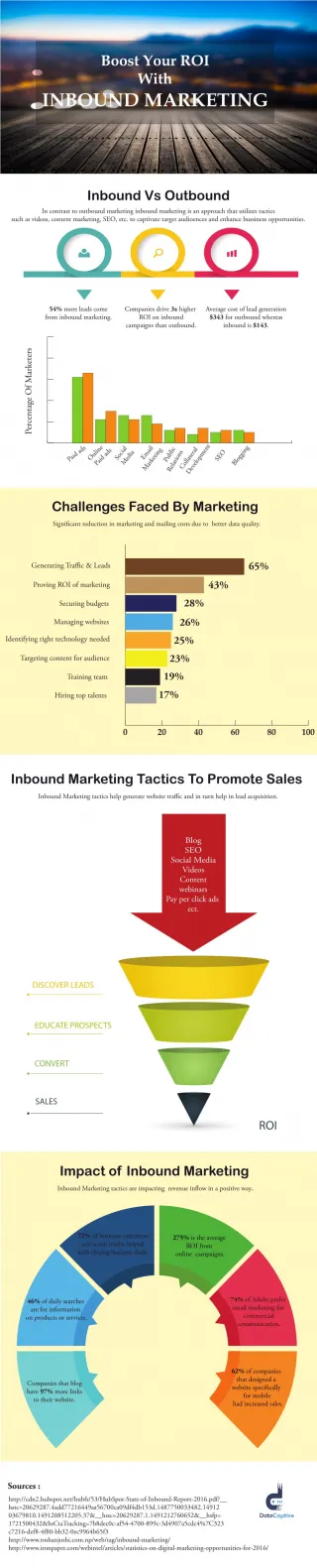 Inbound marketing - slide 1