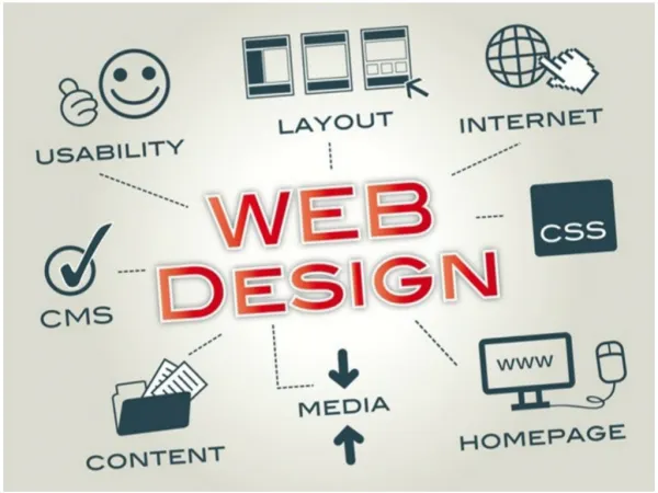 Appoint Best Company of Web Design in San Francisco to Achieve Success