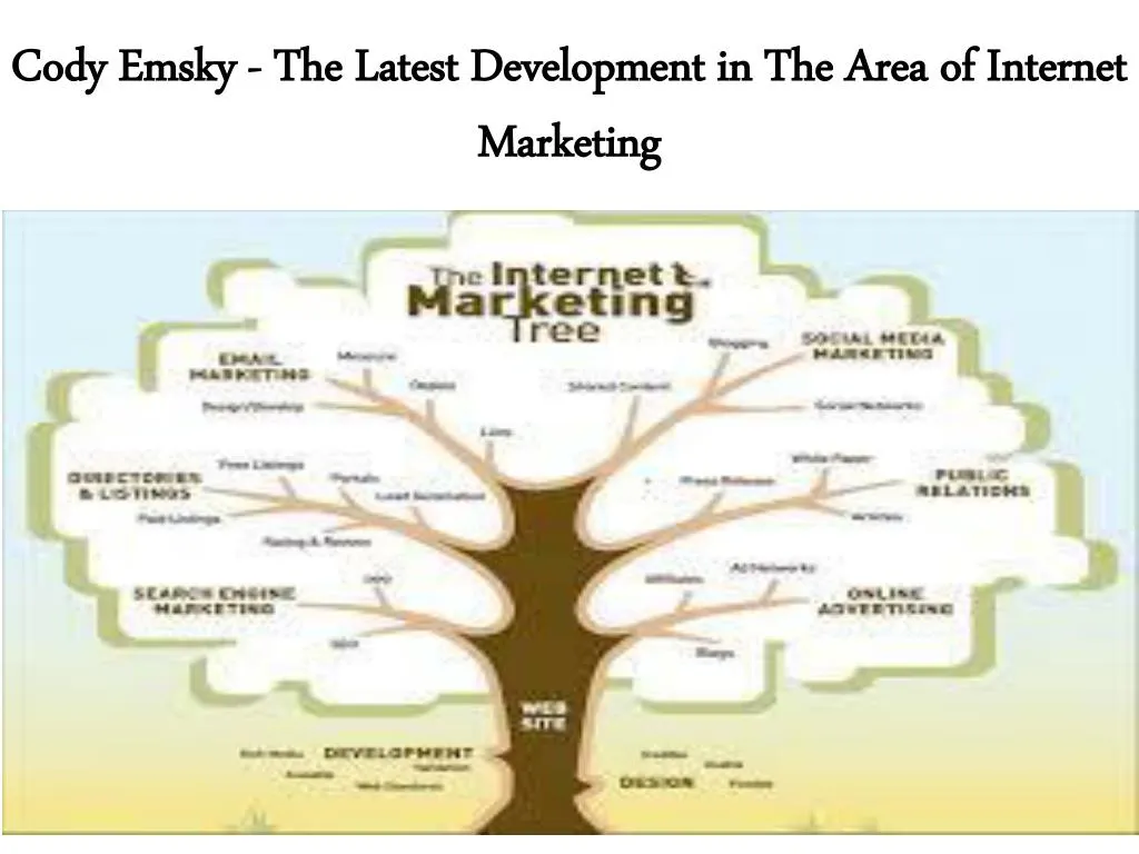 cody emsky the latest development in the area of internet marketing
