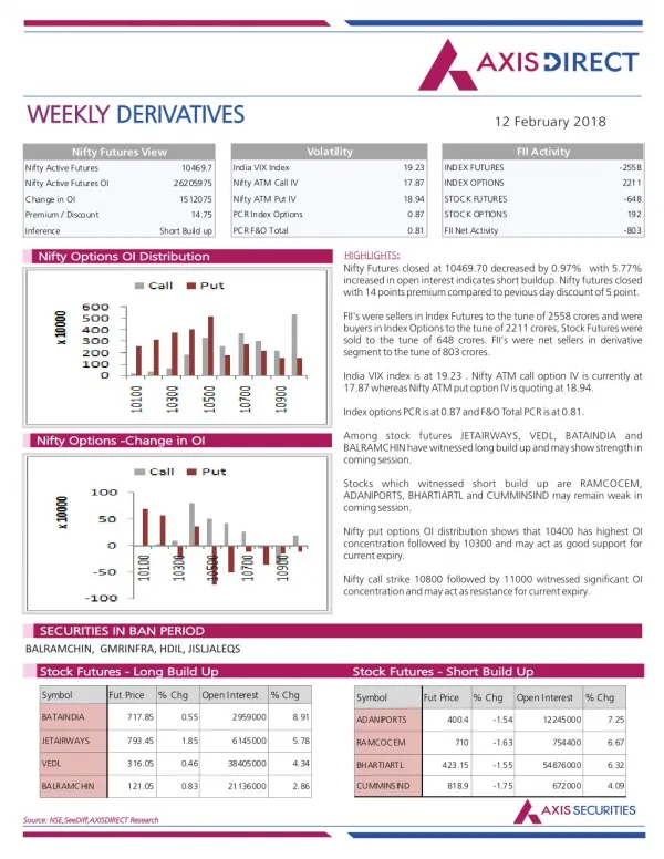 weekly weekly derivatives derivatives