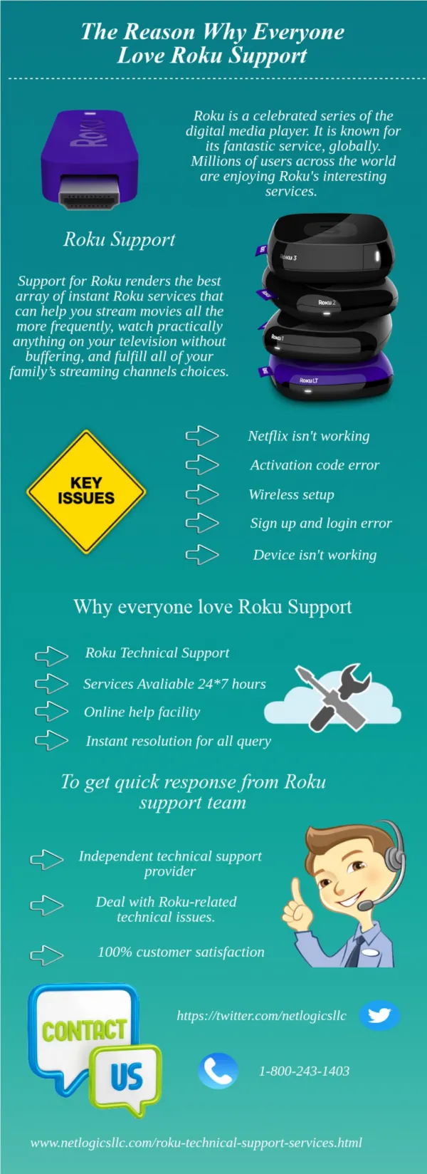 The reason Why Everyone Love Roku Support