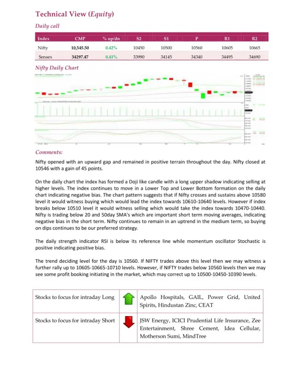 technical view equity