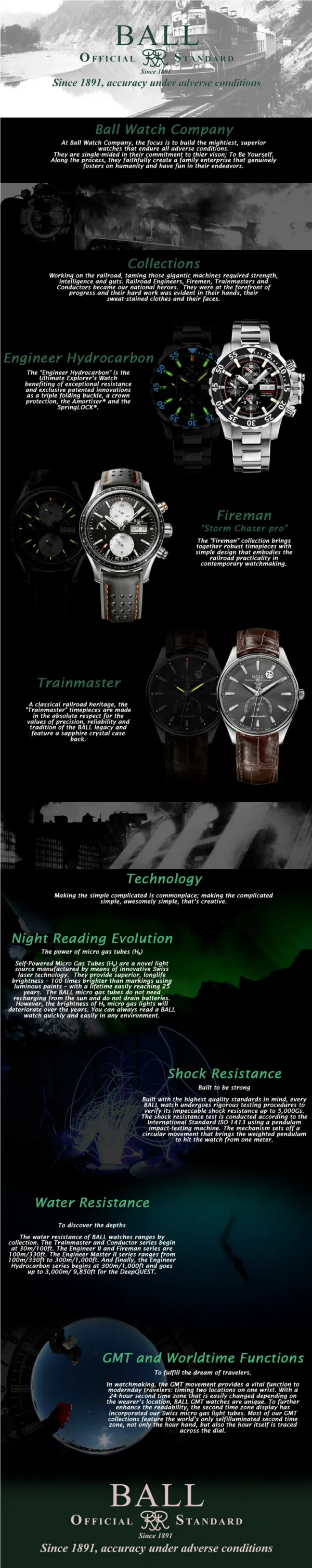 Ball Watches Infographic