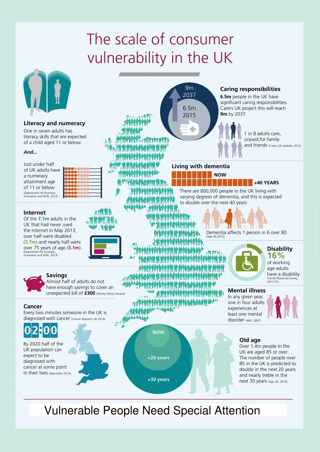 the scale of consumer vulnerability in the uk