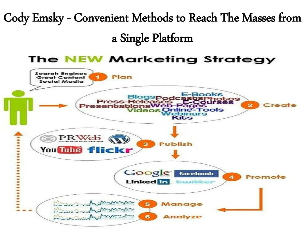 cody emsky convenient methods to reach the masses from a single platform