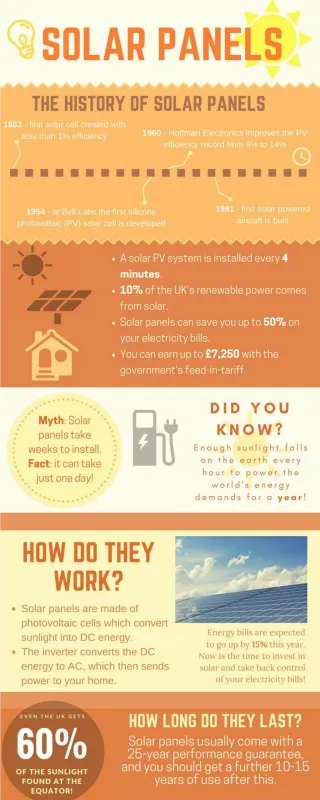 Solar Panels - slide 1
