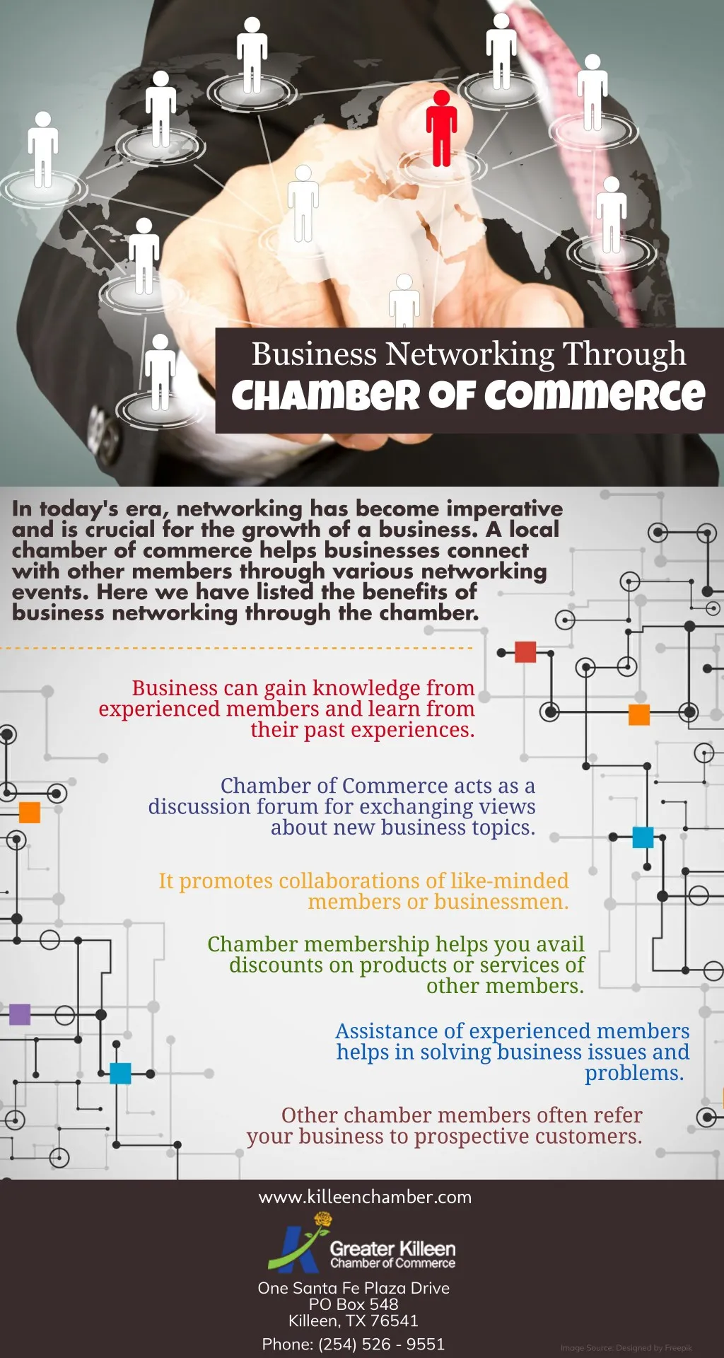 business networking through chamber of commerce